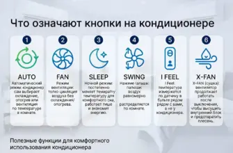 Что означают кнопки на кондиционере
